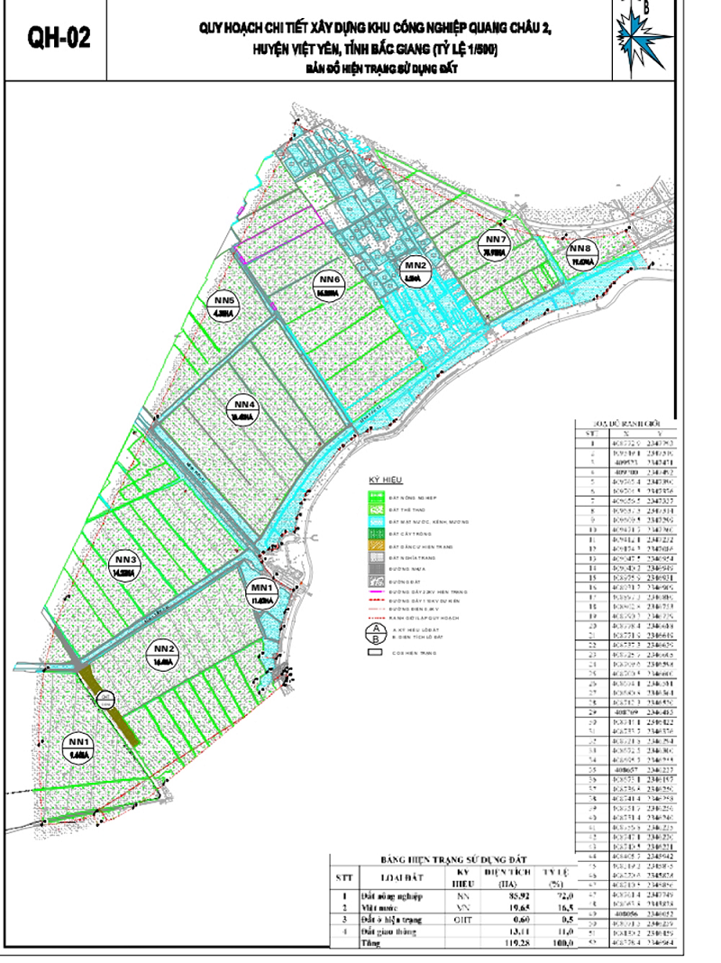 Quy mô KCN QUANG CHÂU 2
