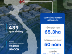 Tổng quan CCN Hương Sơn