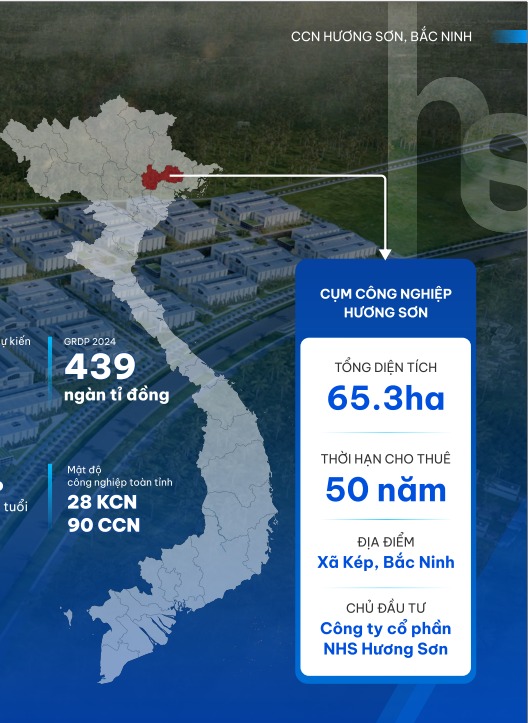 Tong-quan-CCN-Huong-Son