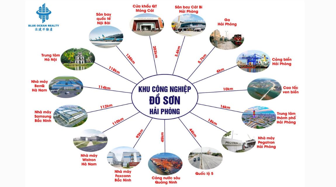kcn đồ sơn hải phòng